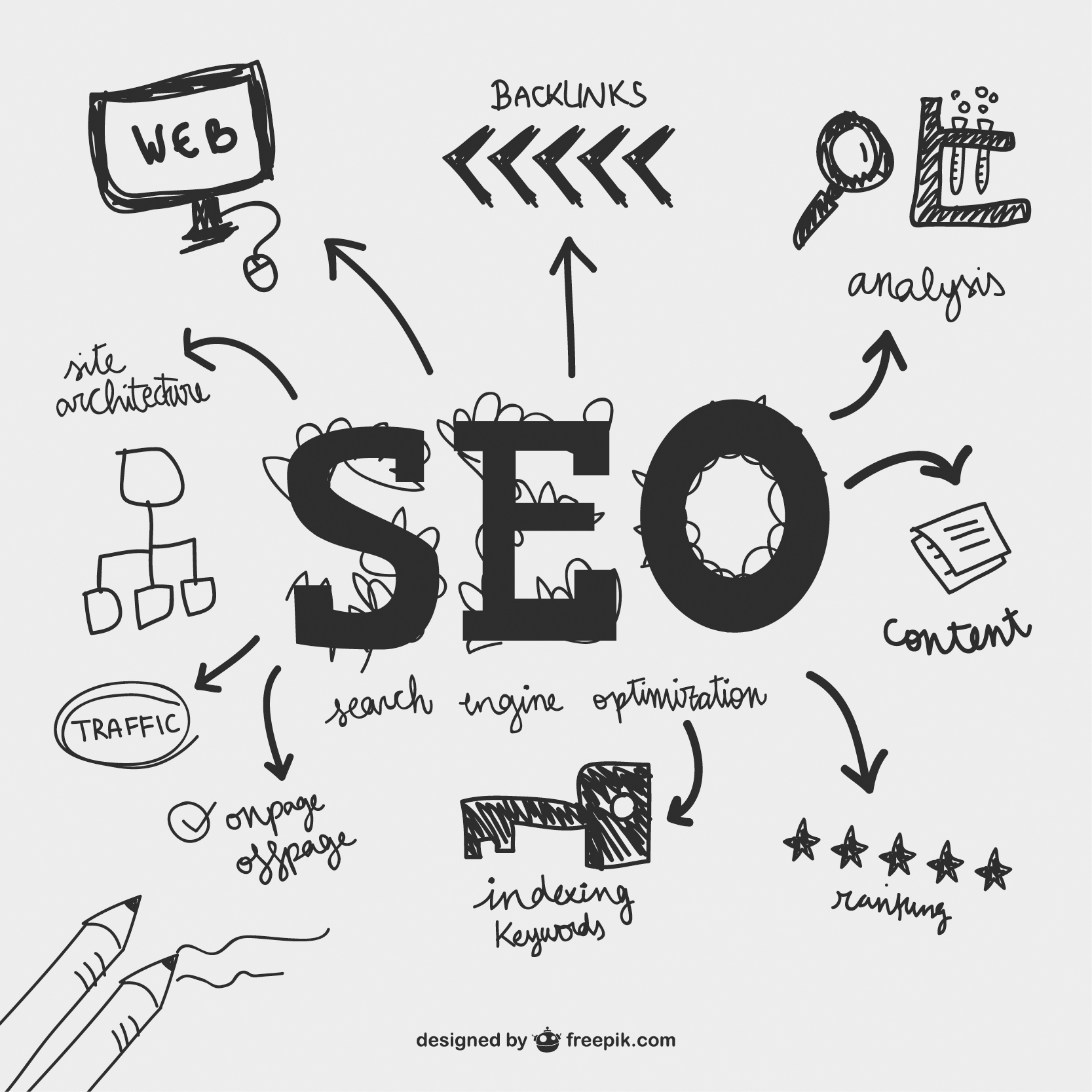 seo in richmond hill